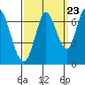 Smith Slough tide chart for Friday, September 23, 2022