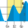 Smith Slough tide chart for Tuesday, September 6, 2022