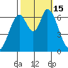 Smith Slough tide chart for Saturday, October 15, 2022