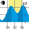 Smith Slough tide chart for Monday, October 17, 2022