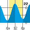 Smith Slough tide chart for Saturday, October 22, 2022
