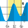 Smith Slough tide chart for Thursday, October 6, 2022