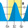 Smith Slough tide chart for Saturday, October 8, 2022