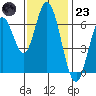 Smith Slough tide chart for Wednesday, November 23, 2022