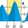 Smith Slough tide chart for Wednesday, November 9, 2022