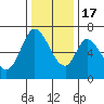 Smith Slough tide chart for Saturday, December 17, 2022