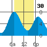 Smith Slough tide chart for Friday, December 30, 2022