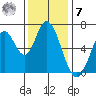 Smith Slough tide chart for Wednesday, December 7, 2022