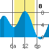 Smith Slough tide chart for Thursday, December 8, 2022