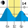 Smith Slough tide chart for Saturday, January 14, 2023
