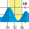 Smith Slough tide chart for Monday, January 16, 2023