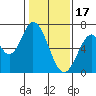 Smith Slough tide chart for Tuesday, January 17, 2023