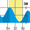 Smith Slough tide chart for Monday, January 30, 2023