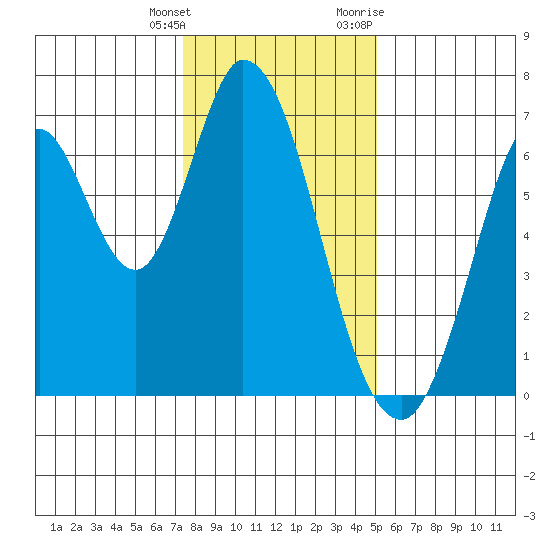 Smith Slough tide chart for Wednesday, January 4, 2023
