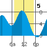 Smith Slough tide chart for Thursday, January 5, 2023