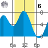 Smith Slough tide chart for Friday, January 6, 2023