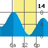 Smith Slough tide chart for Tuesday, February 14, 2023