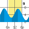 Smith Slough tide chart for Thursday, February 9, 2023