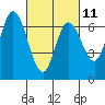 Smith Slough tide chart for Saturday, March 11, 2023