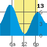 Smith Slough tide chart for Monday, March 13, 2023