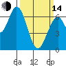Smith Slough tide chart for Tuesday, March 14, 2023