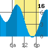 Smith Slough tide chart for Thursday, March 16, 2023