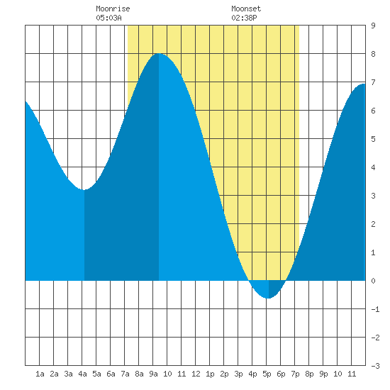 Smith Slough tide chart for Friday, March 17, 2023
