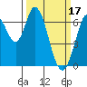 Smith Slough tide chart for Friday, March 17, 2023