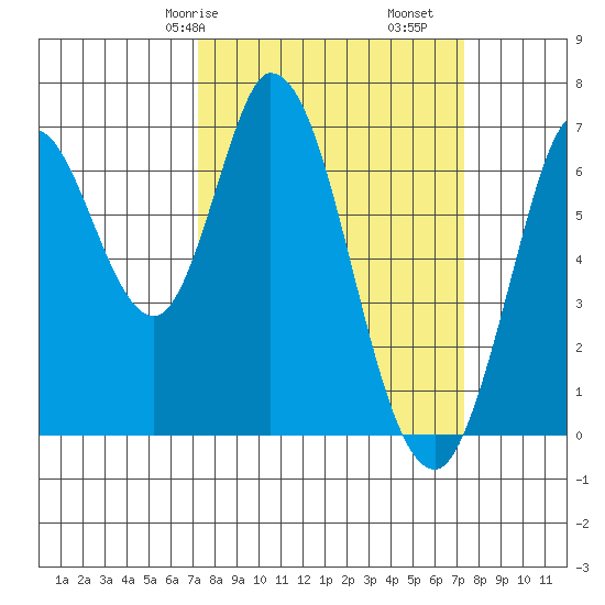 Smith Slough tide chart for Saturday, March 18, 2023