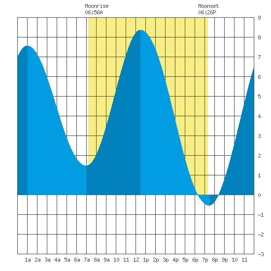 Smith Slough tide chart for Monday, March 20, 2023