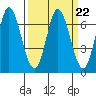 Smith Slough tide chart for Wednesday, March 22, 2023