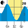 Smith Slough tide chart for Tuesday, March 28, 2023