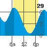 Smith Slough tide chart for Wednesday, March 29, 2023