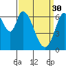 Smith Slough tide chart for Thursday, March 30, 2023