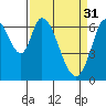 Smith Slough tide chart for Friday, March 31, 2023