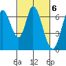 Smith Slough tide chart for Monday, March 6, 2023