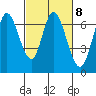 Smith Slough tide chart for Wednesday, March 8, 2023