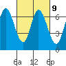 Smith Slough tide chart for Thursday, March 9, 2023