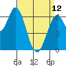 Smith Slough tide chart for Wednesday, April 12, 2023