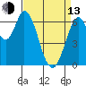 Smith Slough tide chart for Thursday, April 13, 2023