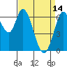 Smith Slough tide chart for Friday, April 14, 2023