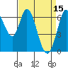 Smith Slough tide chart for Saturday, April 15, 2023