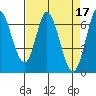 Smith Slough tide chart for Monday, April 17, 2023