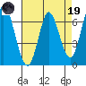 Smith Slough tide chart for Wednesday, April 19, 2023