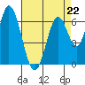 Smith Slough tide chart for Saturday, April 22, 2023