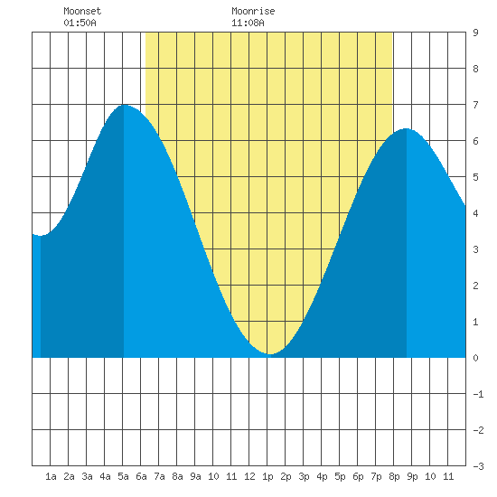 Smith Slough tide chart for Wednesday, April 26, 2023