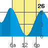 Smith Slough tide chart for Wednesday, April 26, 2023