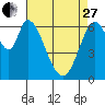 Smith Slough tide chart for Thursday, April 27, 2023