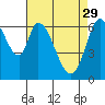 Smith Slough tide chart for Saturday, April 29, 2023