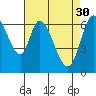 Smith Slough tide chart for Sunday, April 30, 2023